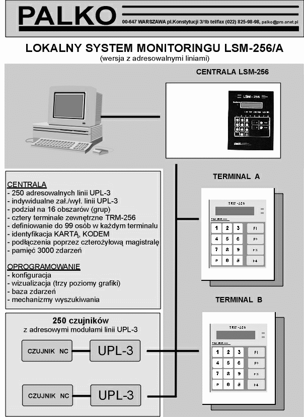 Aby powiekszyc prosze nacisnac!